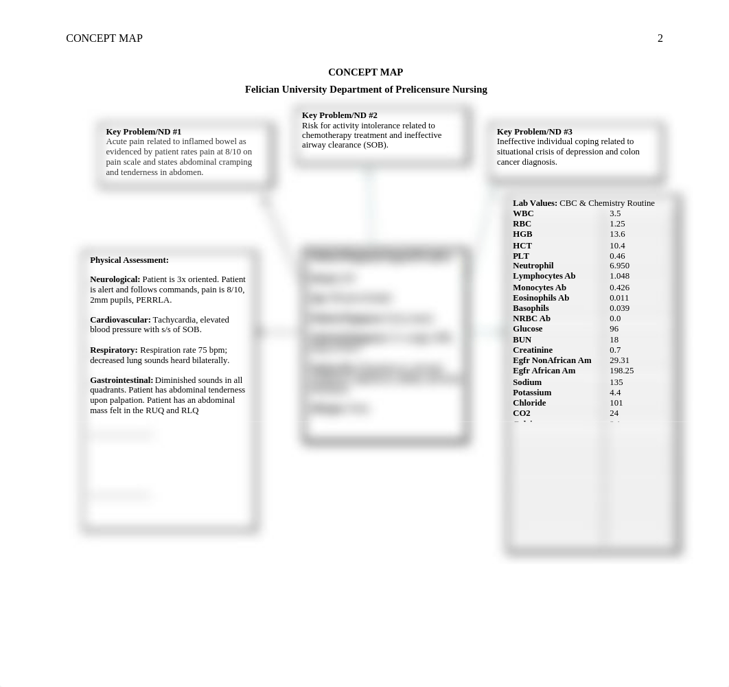 Funds Concept Map.docx_dpi86jst6dy_page2