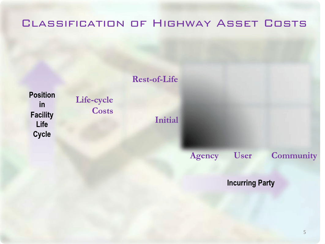 Lecture 9A -- Cost Analysis (Agency)_dpiaccx8am6_page5