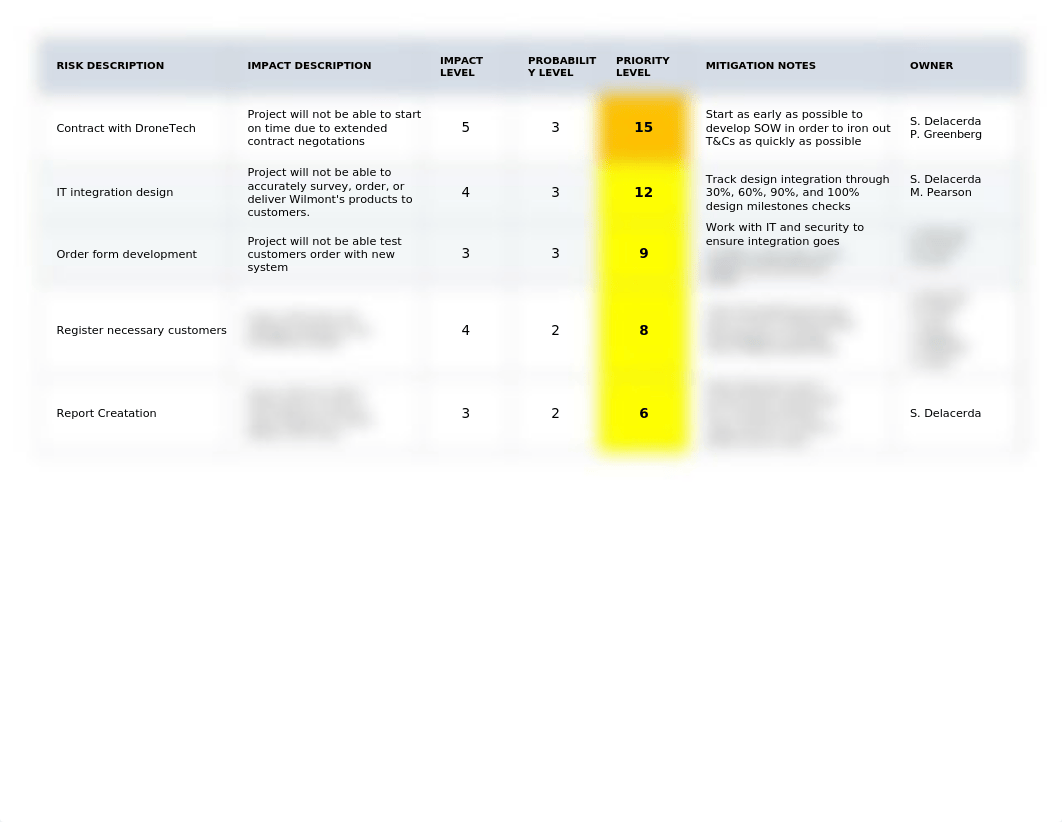 IC-Simple-Safety-Risk-Register-9419.xlsx_dpiaj7co0zz_page1