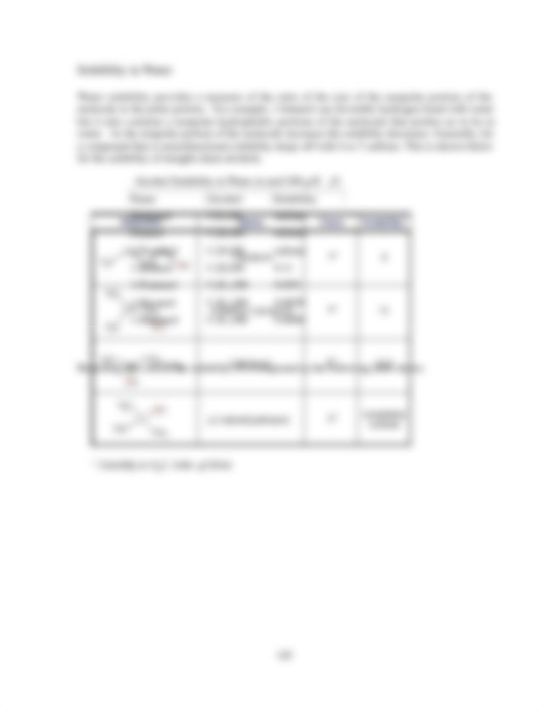 34 Chem 341-342 Lab Manual - Summer 2013 - Experiment 16 - Qualitative Organic Analysis_dpicapbxc0y_page3