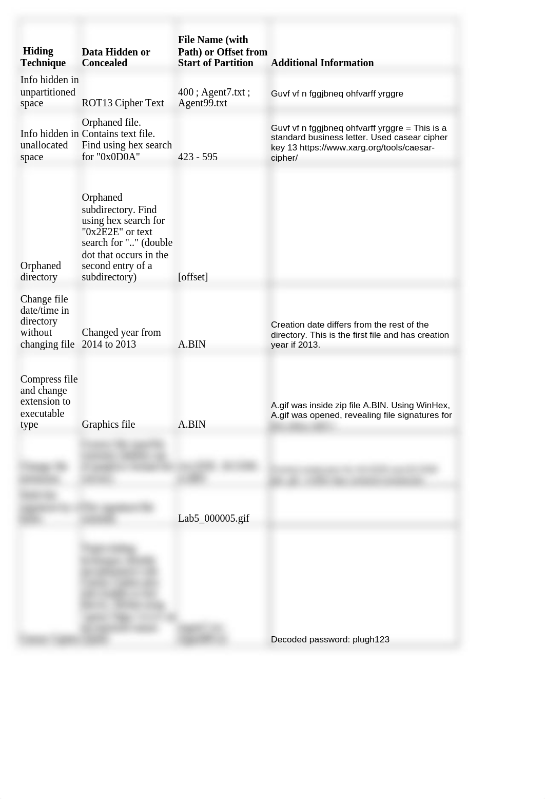 Threat_Table5-1_MD5_1e3aef101886697c9571d8721883ecdd.xlsx_dpii47ulvy6_page1