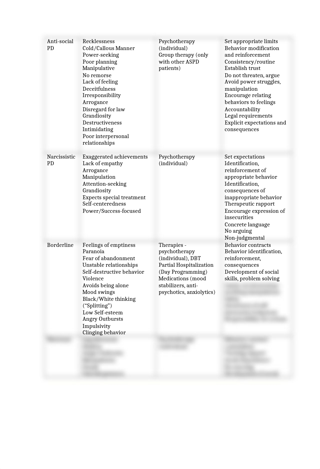 Group Final Exam Study Guide.docx_dpijkvnivin_page3