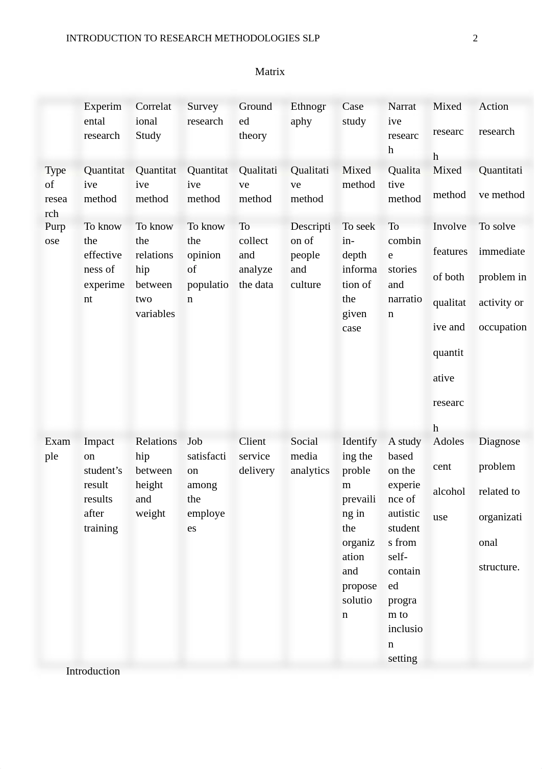 Introduction to Research Methodologies SLP.docx_dpiko3qz59r_page2