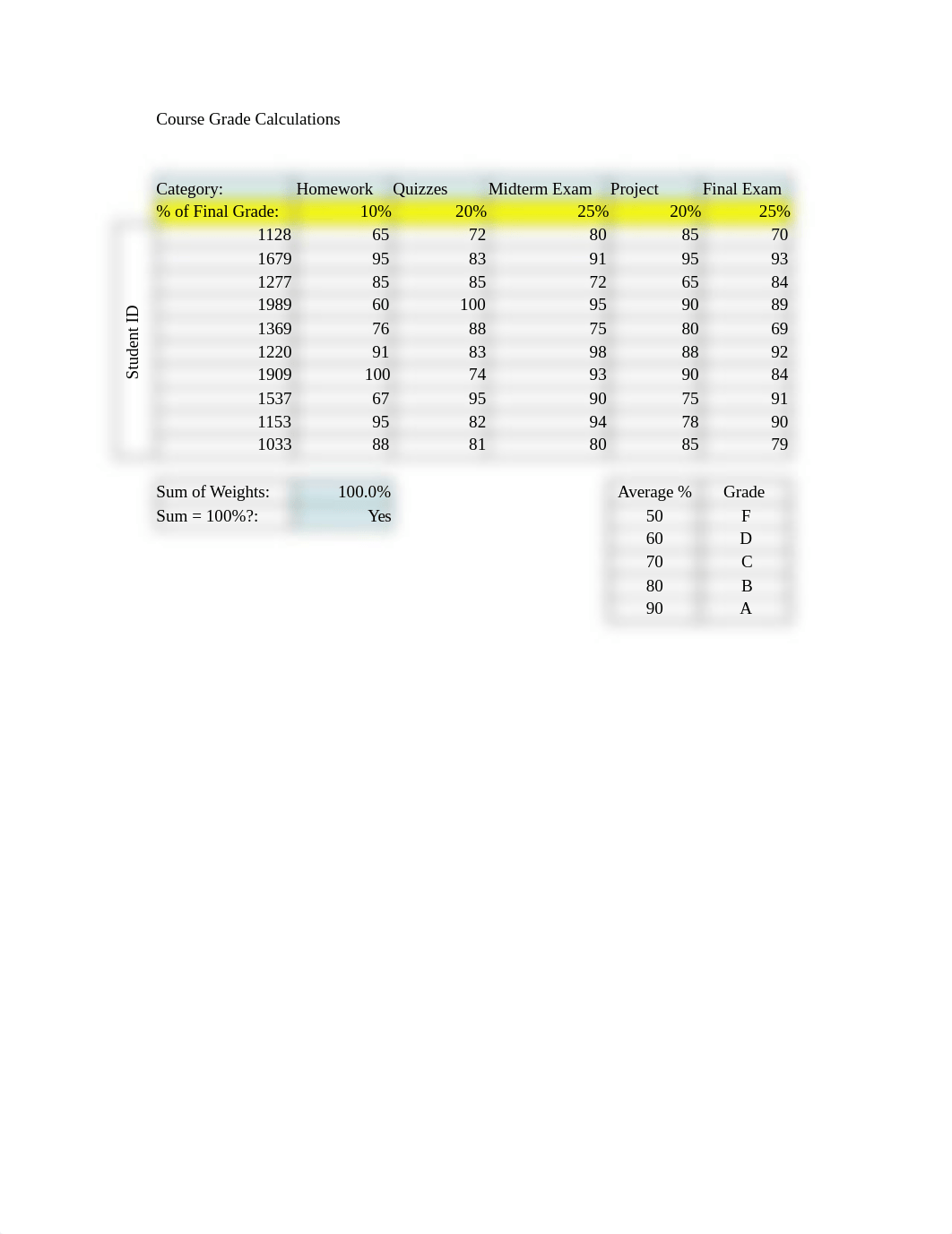 mbad6215_week_2_excel_assignment.xlsx_dpikygjbfbn_page1