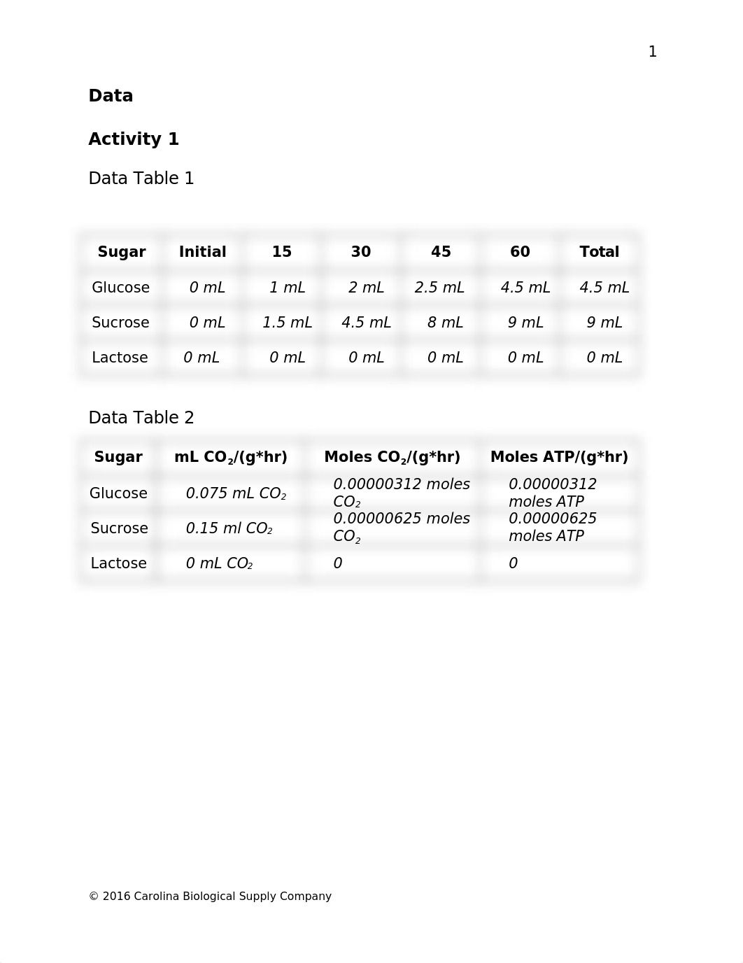 Fermentation of Sugar Lab Report Questions Lab A.docx_dpil826fv1o_page2