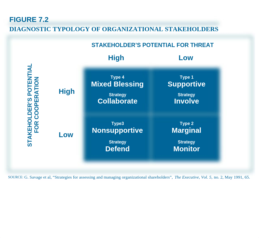 Ch 7  Managing Ethics Risks - Opportunities_dpim2d4a78b_page2