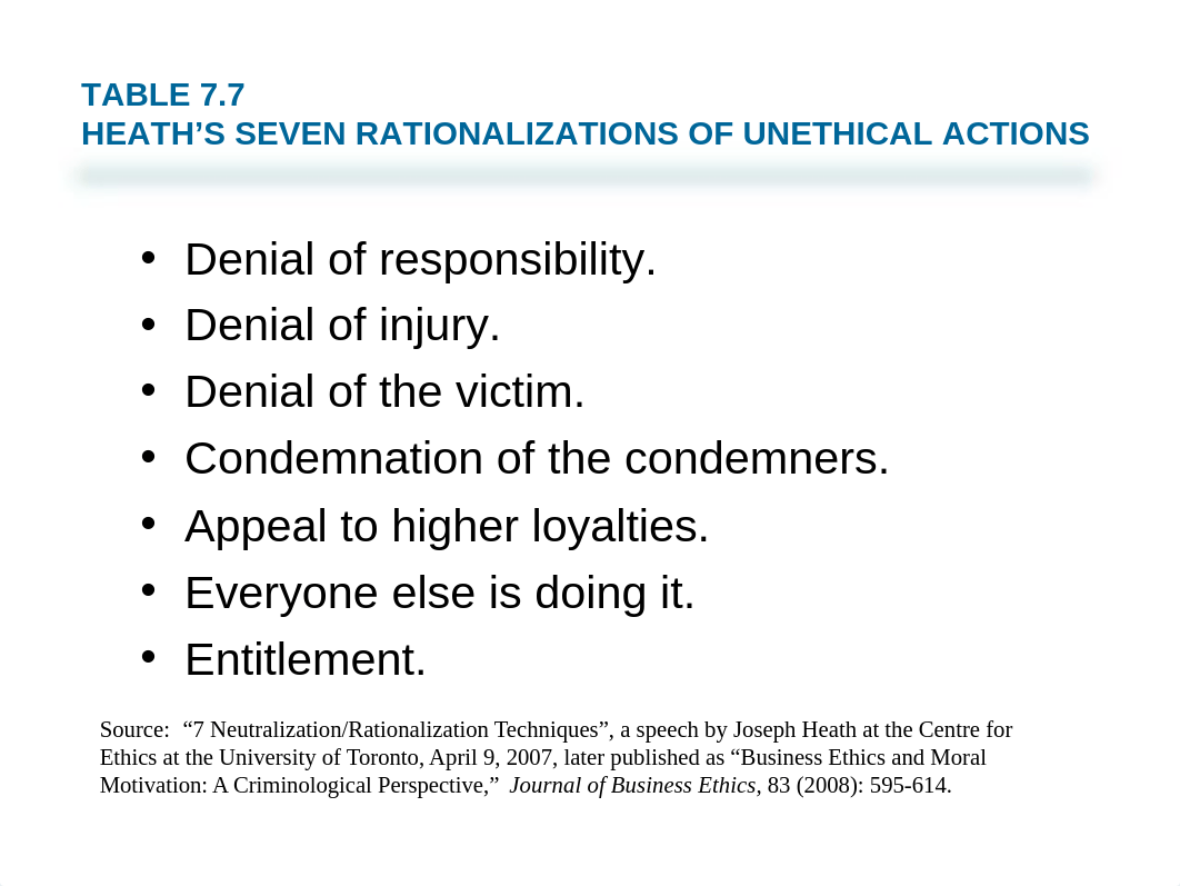 Ch 7  Managing Ethics Risks - Opportunities_dpim2d4a78b_page1