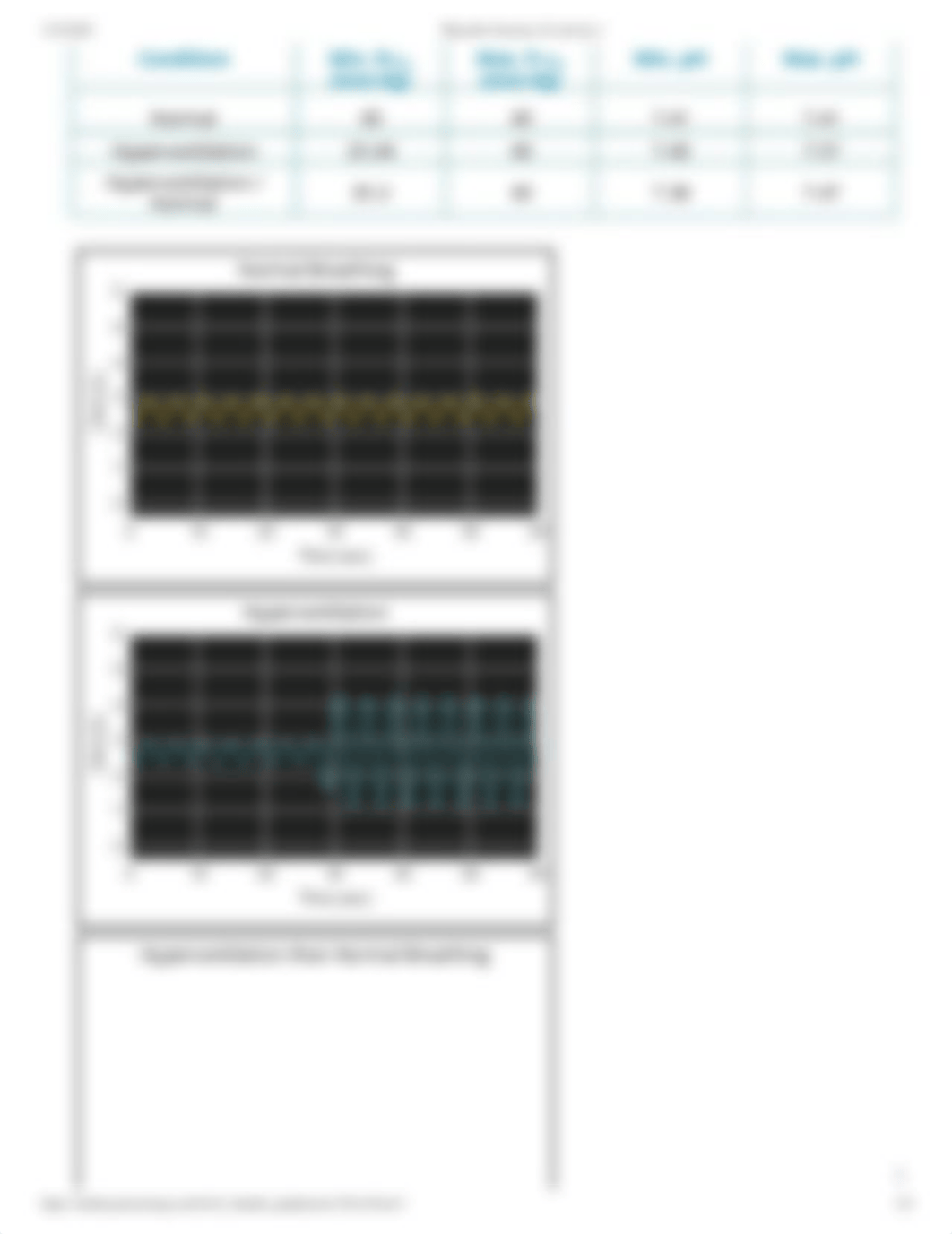 PhysioEx Exercise 10 Activity 1.pdf_dpiogrt6io5_page2