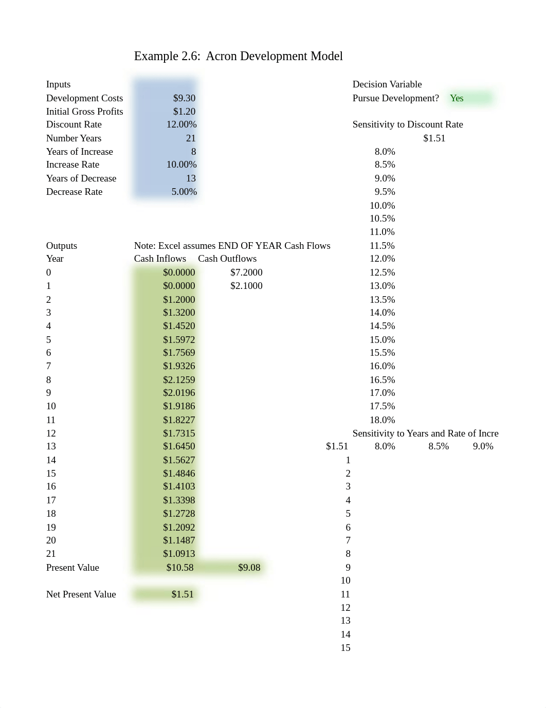 Mini-case 3.xlsx_dpixazl7ikl_page1