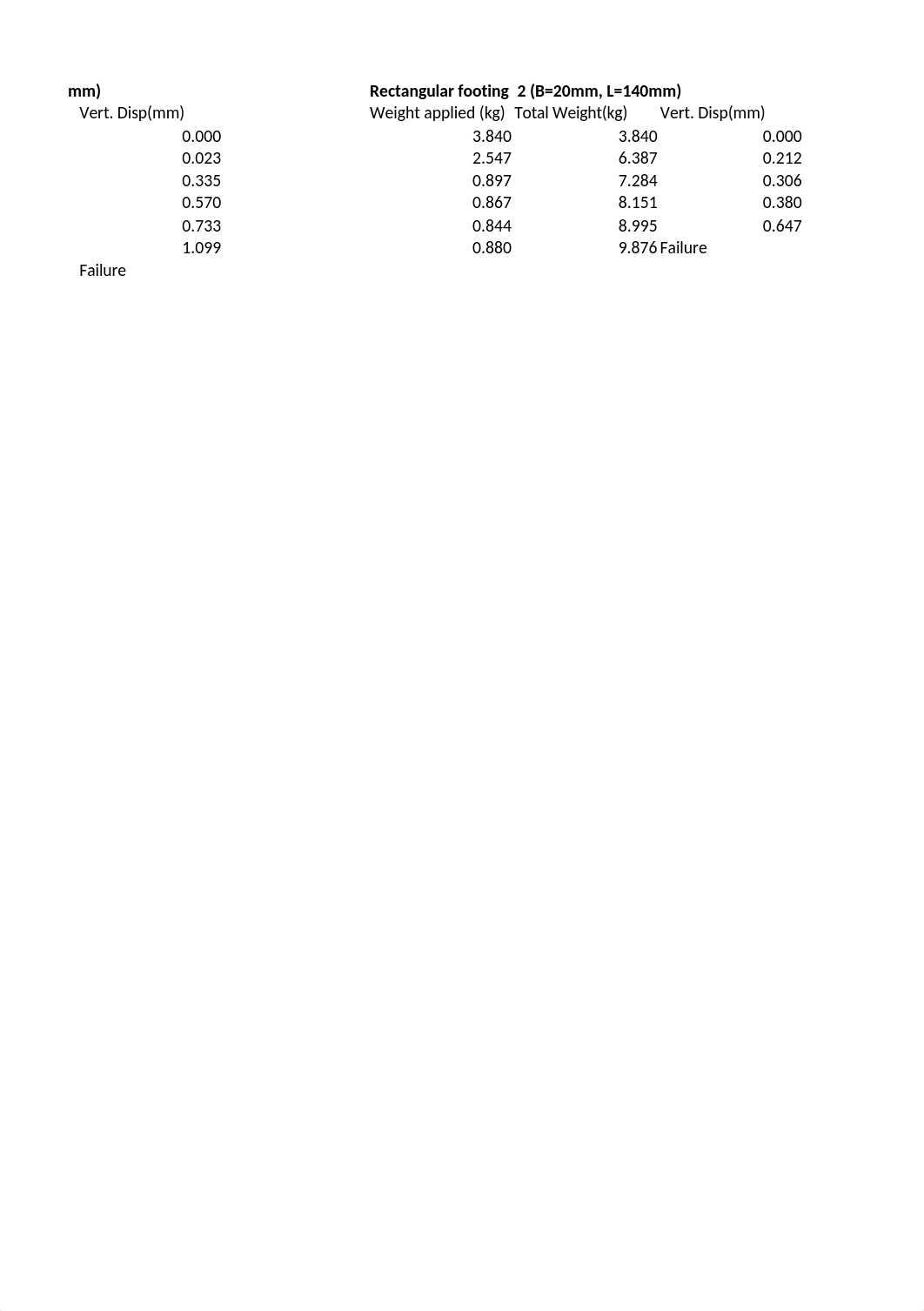 Lab2_footing_on_sand-8(1)(1).xlsx_dpj565t7rr0_page3