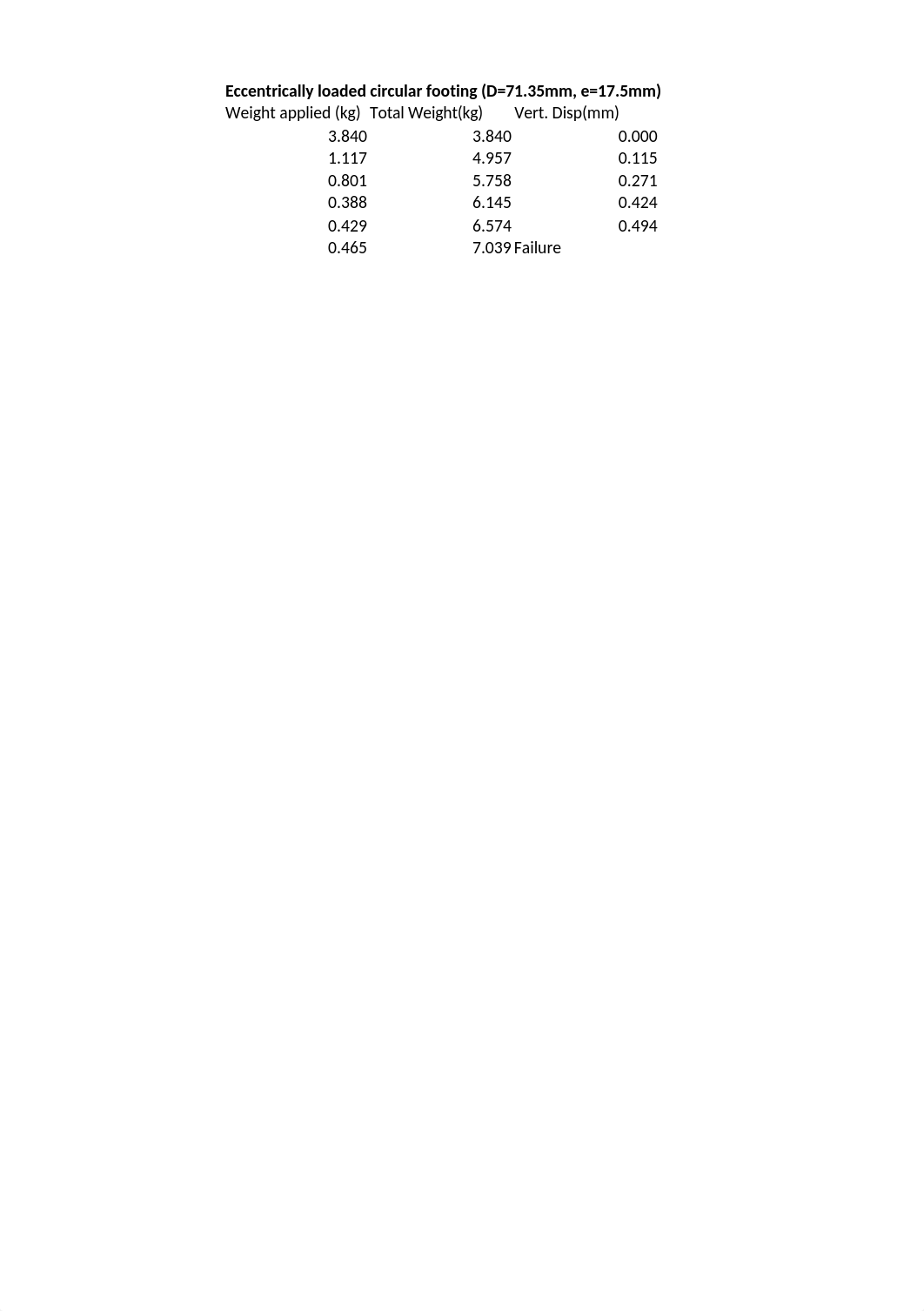 Lab2_footing_on_sand-8(1)(1).xlsx_dpj565t7rr0_page4