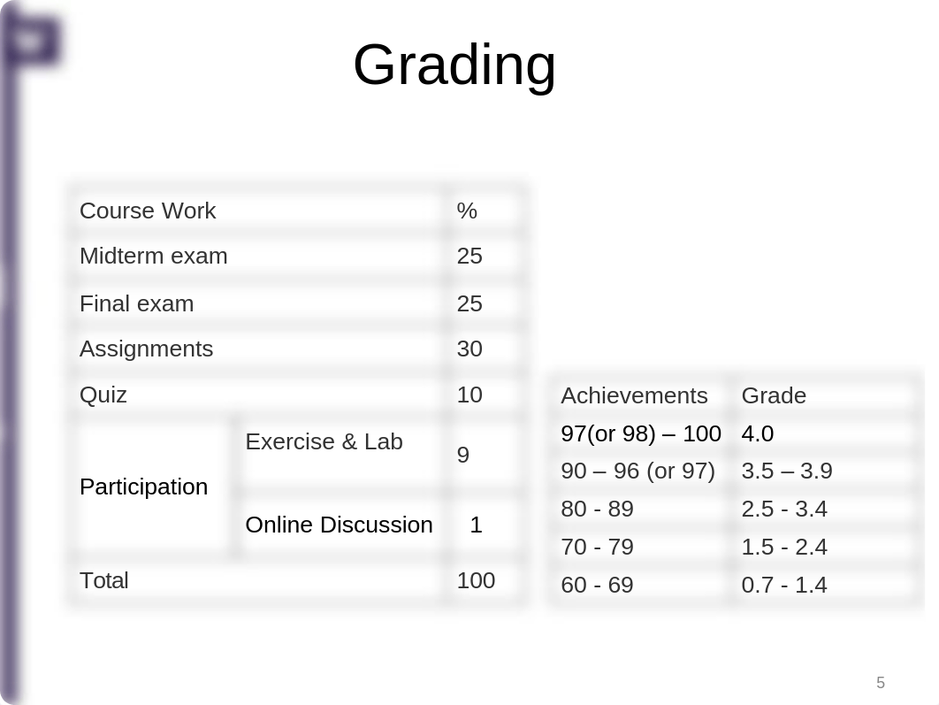 1. Introduction&Review.pdf_dpjco8wvldy_page5