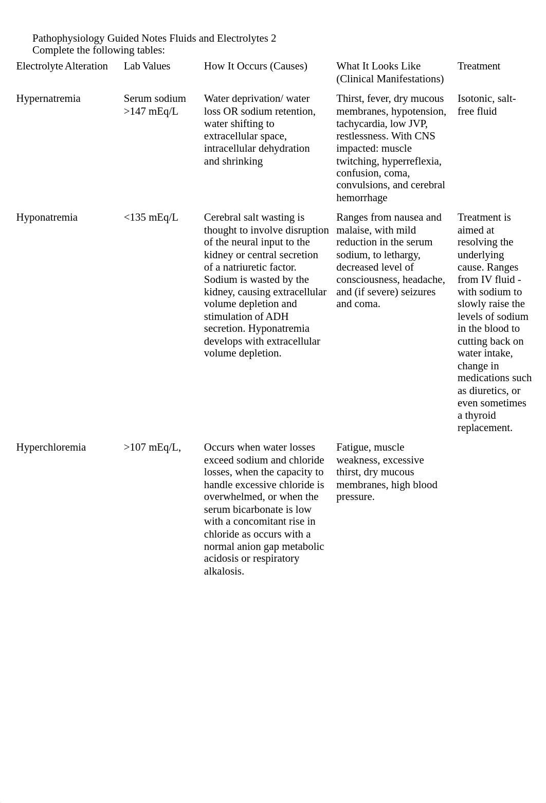 Pathophysiology Guided Notes Fluids and Electrolytes 2.docx_dpjkontuycs_page1