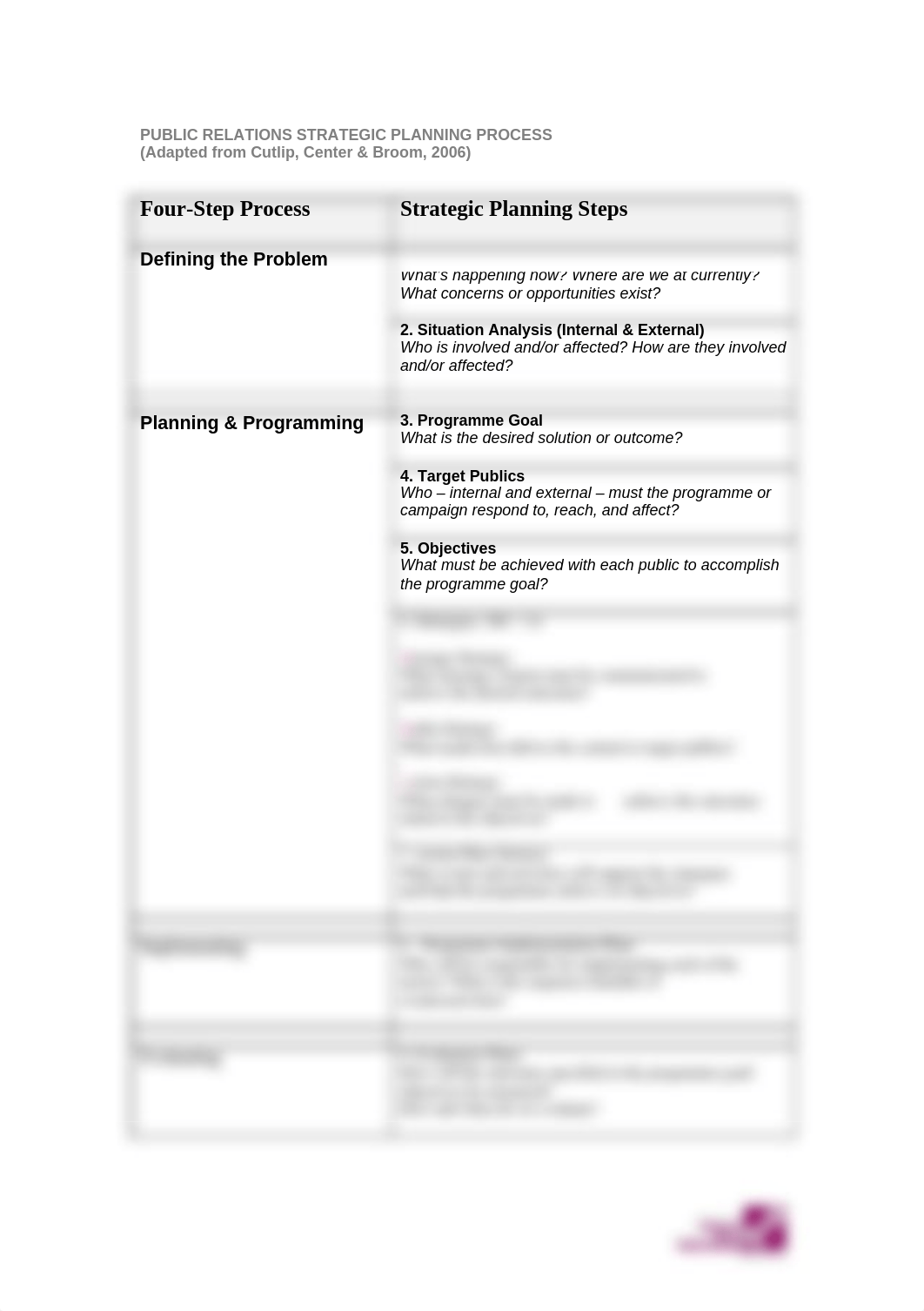 Week 11 - Tutorial - Additional Notes on Cutlip's Four Step PR Planning Process_dpjlu2bmz6j_page2