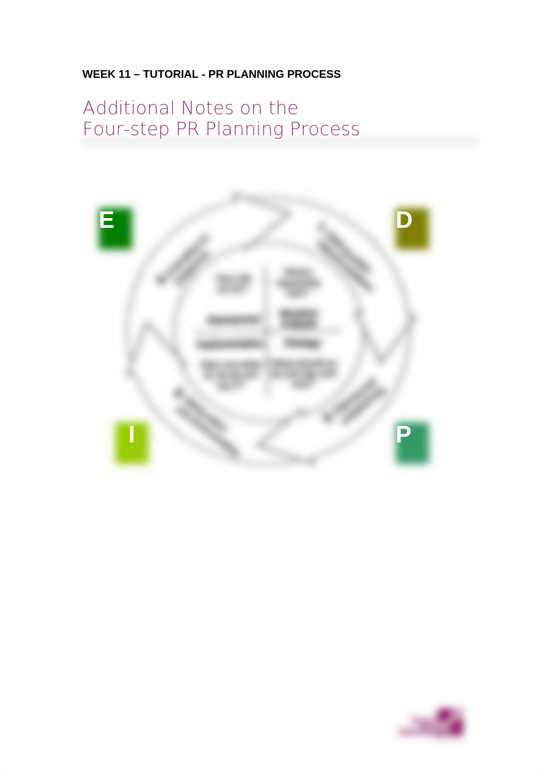 Week 11 - Tutorial - Additional Notes on Cutlip's Four Step PR Planning Process_dpjlu2bmz6j_page1
