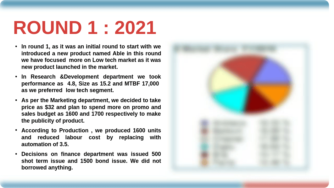 Andrews PPT Capsim.pptx_dpjoovuq1hz_page4