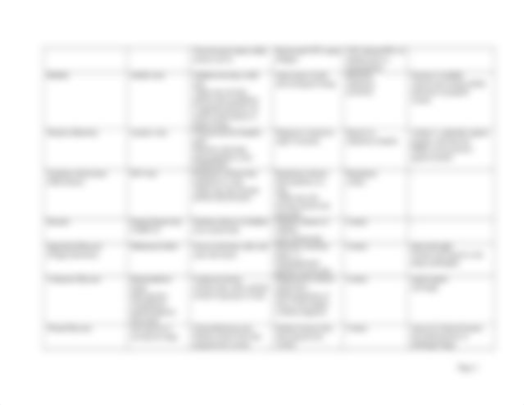 Units 6 and 7 KEY Microbiology Disease Table.docx_dpjpxnoucnk_page4