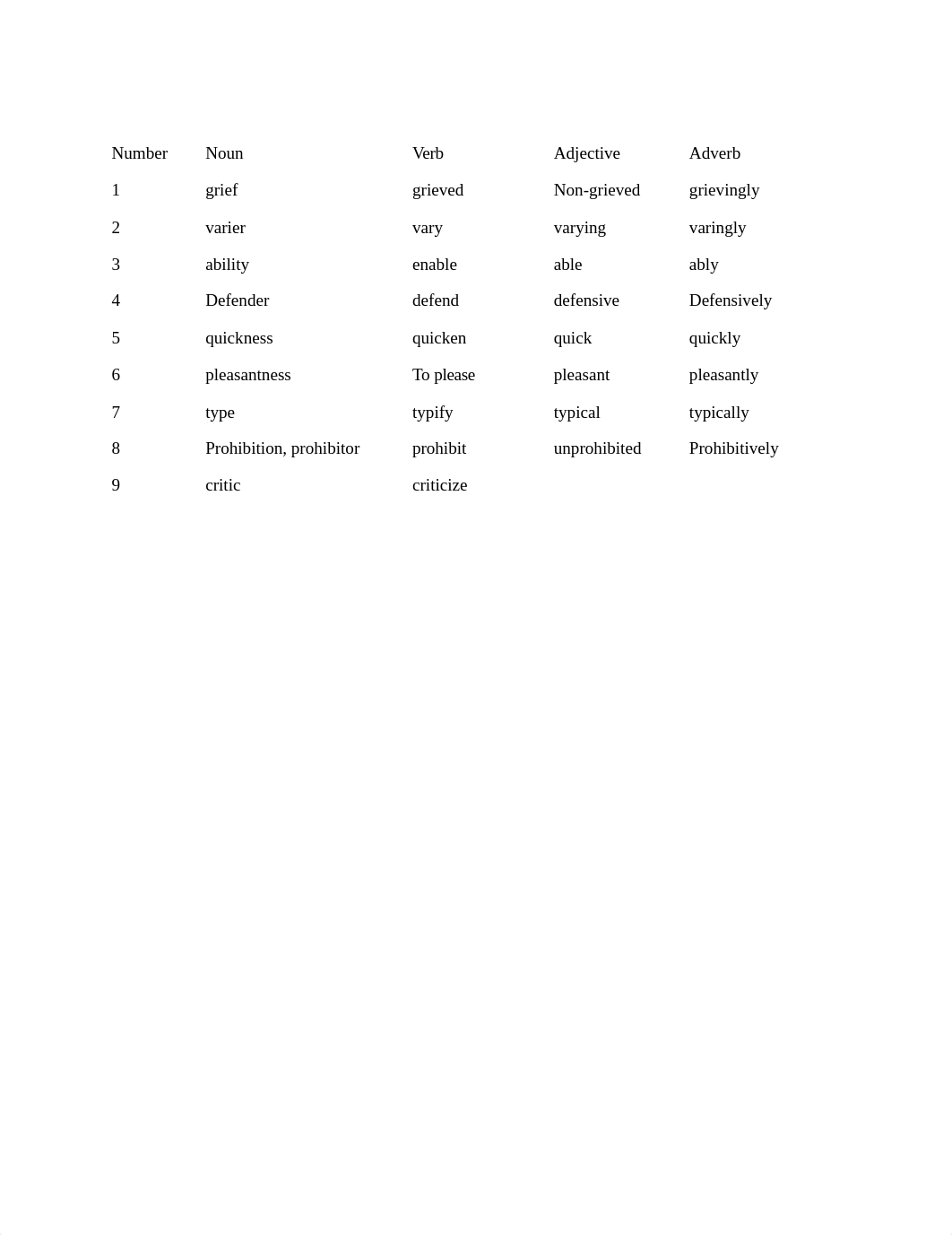 Practical Grammar Excerxicse 39.docx_dpjrufgfmhm_page1