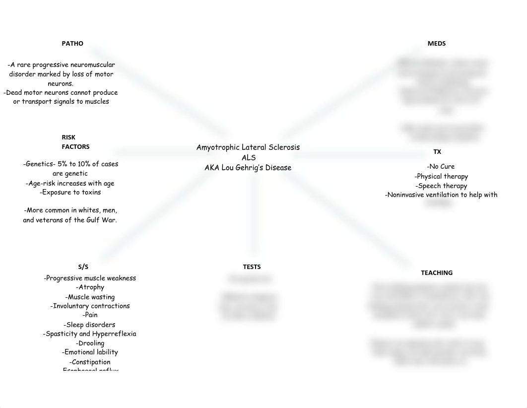 ALS Concept Map.pdf_dpjt0ga8005_page1