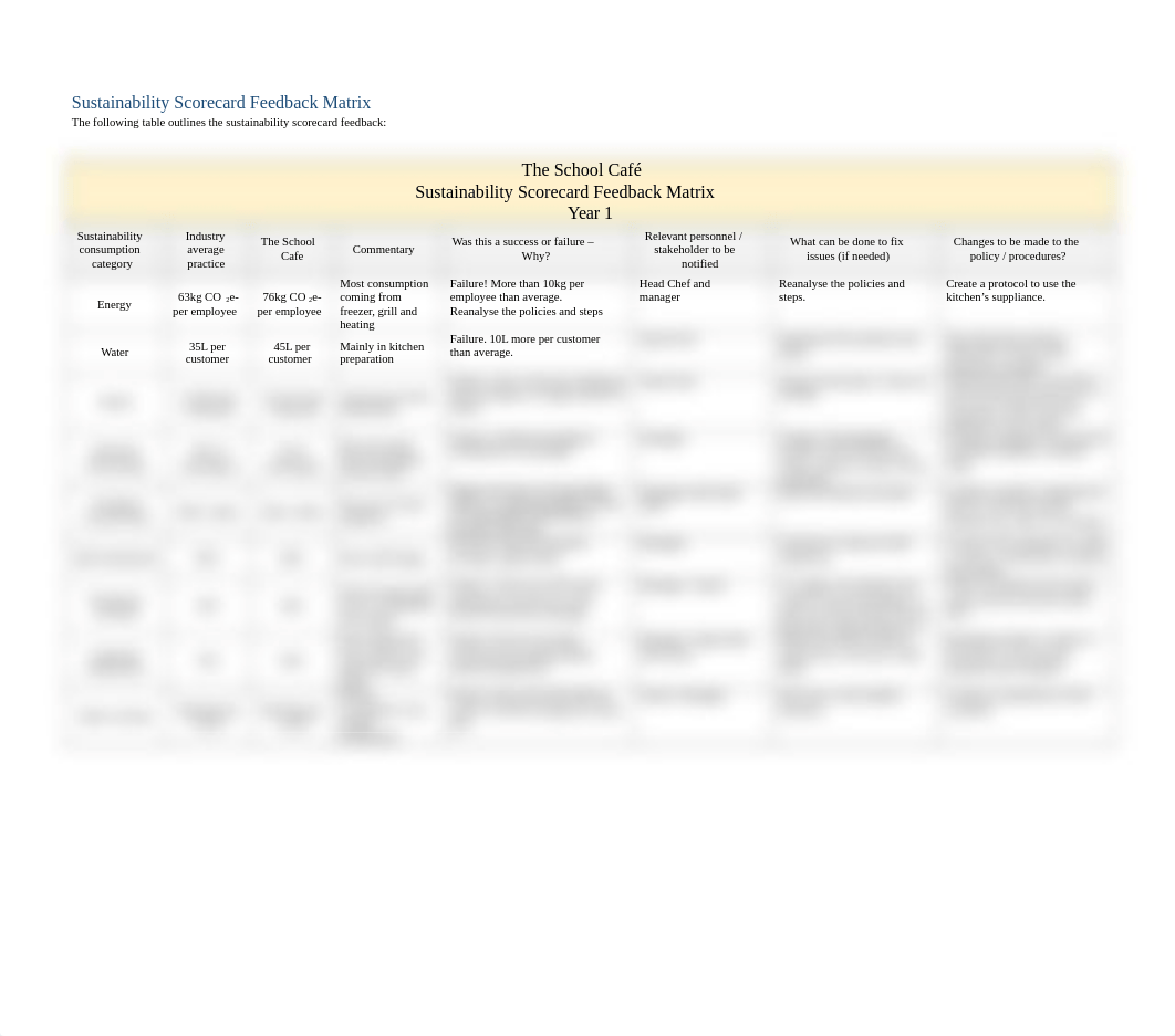 BSBSUS501_Task 4_Sustainability Report _Vol 4_Assessment.docx_dpjv678q0wd_page5