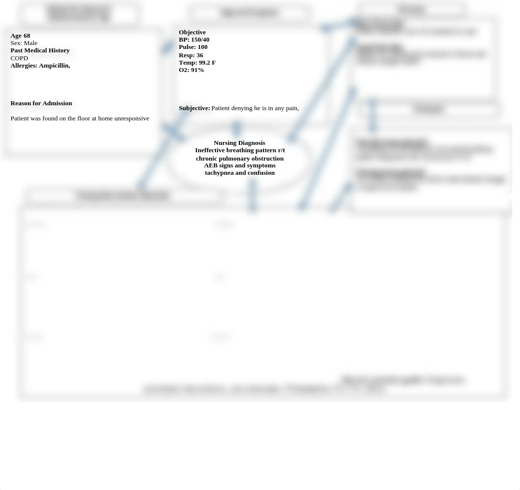 COPD Concept Map.doc_dpk0jw7hq6d_page2