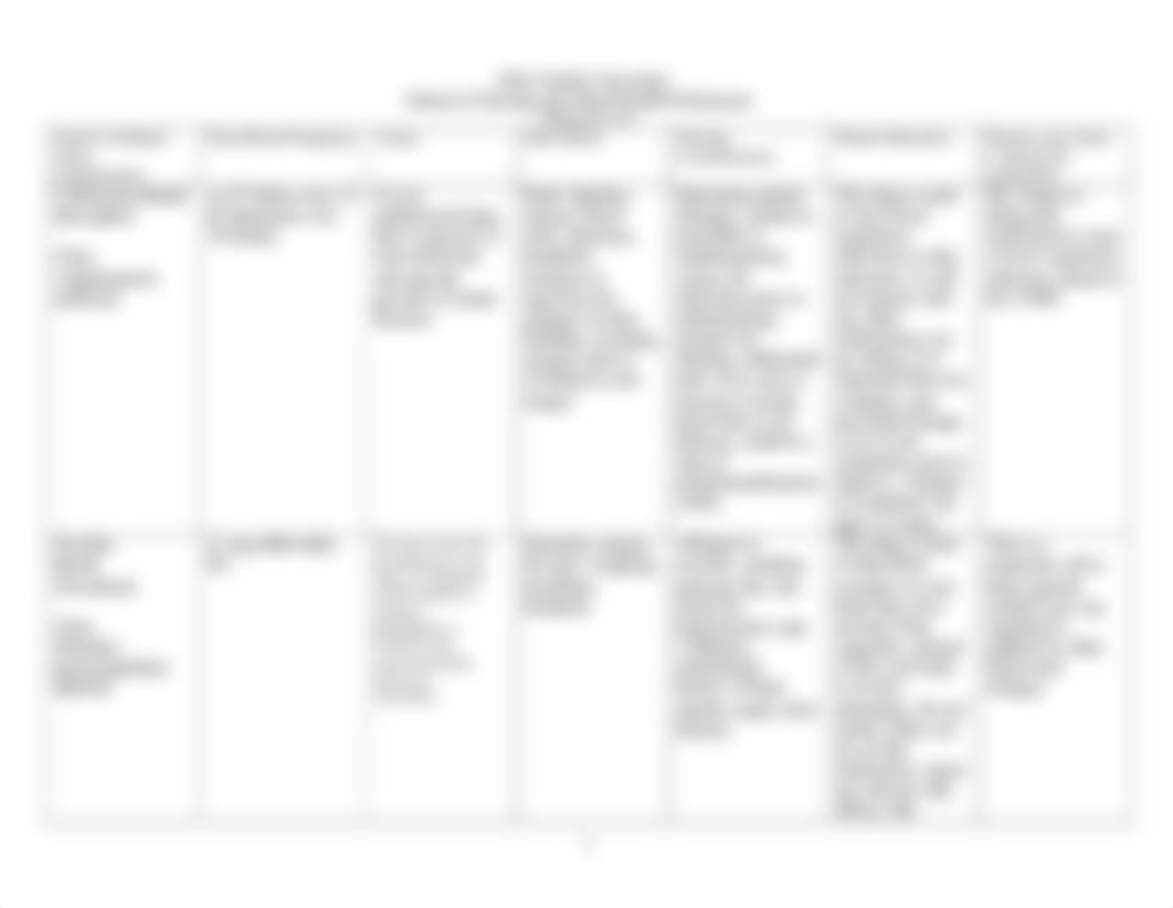 COPD Concept Map.doc_dpk0jw7hq6d_page3