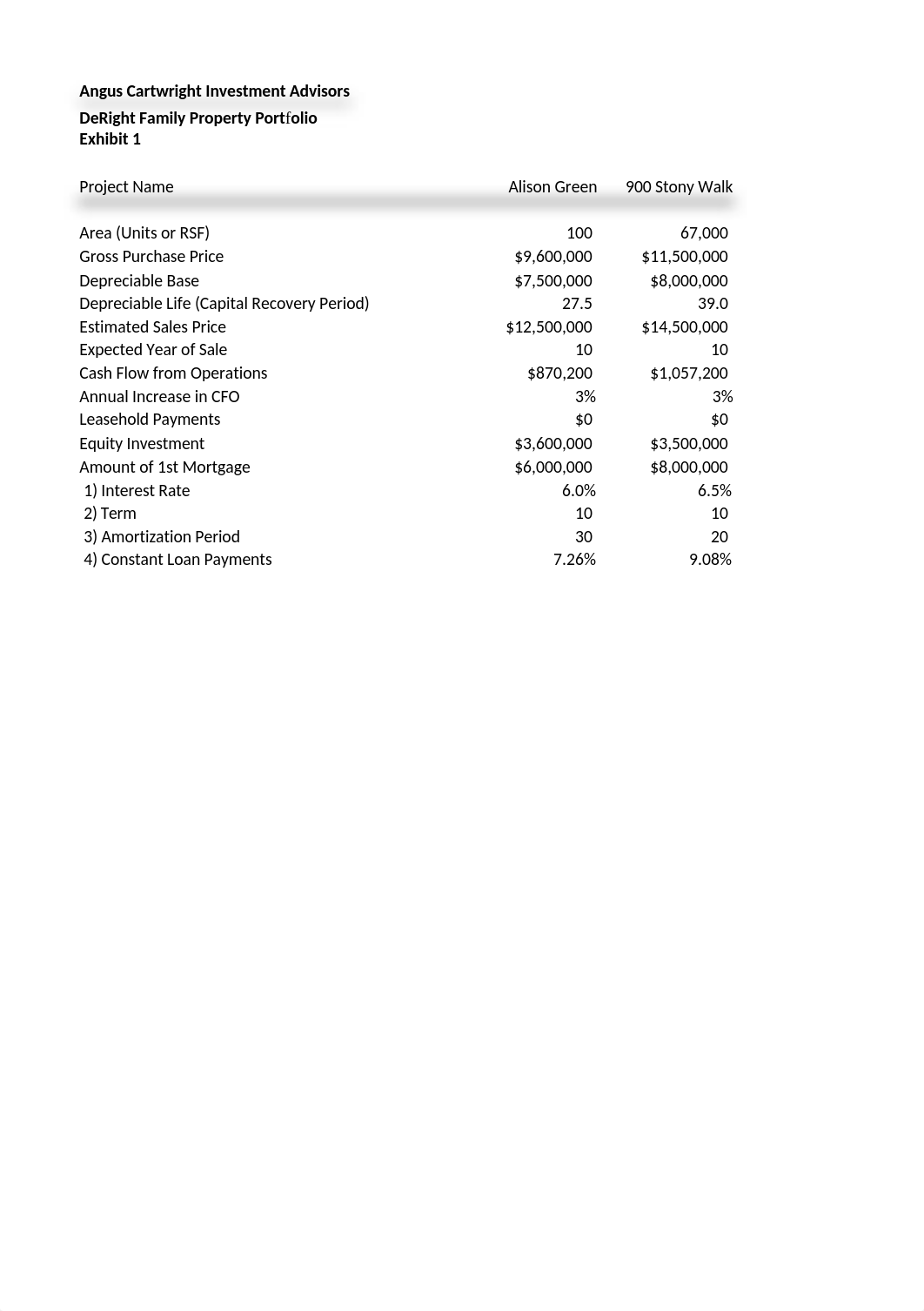 Case study.xlsx_dpk0wl5umiy_page5