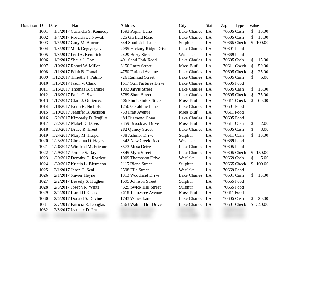 Food Bank_Henry.xlsx_dpk0ythje32_page5