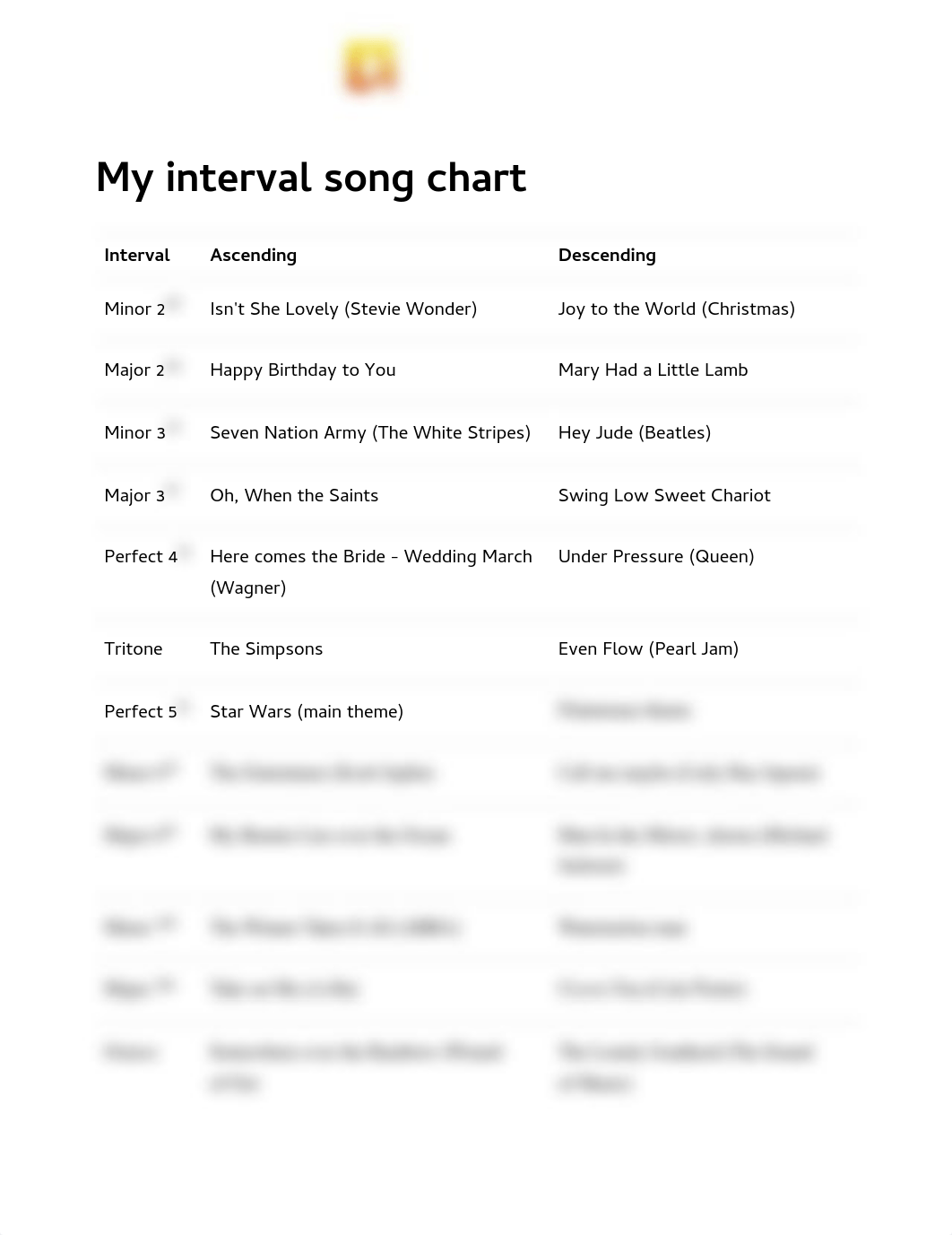 Interval Song Chart Generator.pdf_dpk5g4sy07z_page1