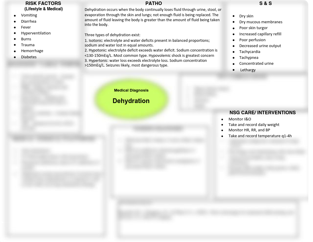 Dehydration concept map .pdf_dpk7z60prgj_page1