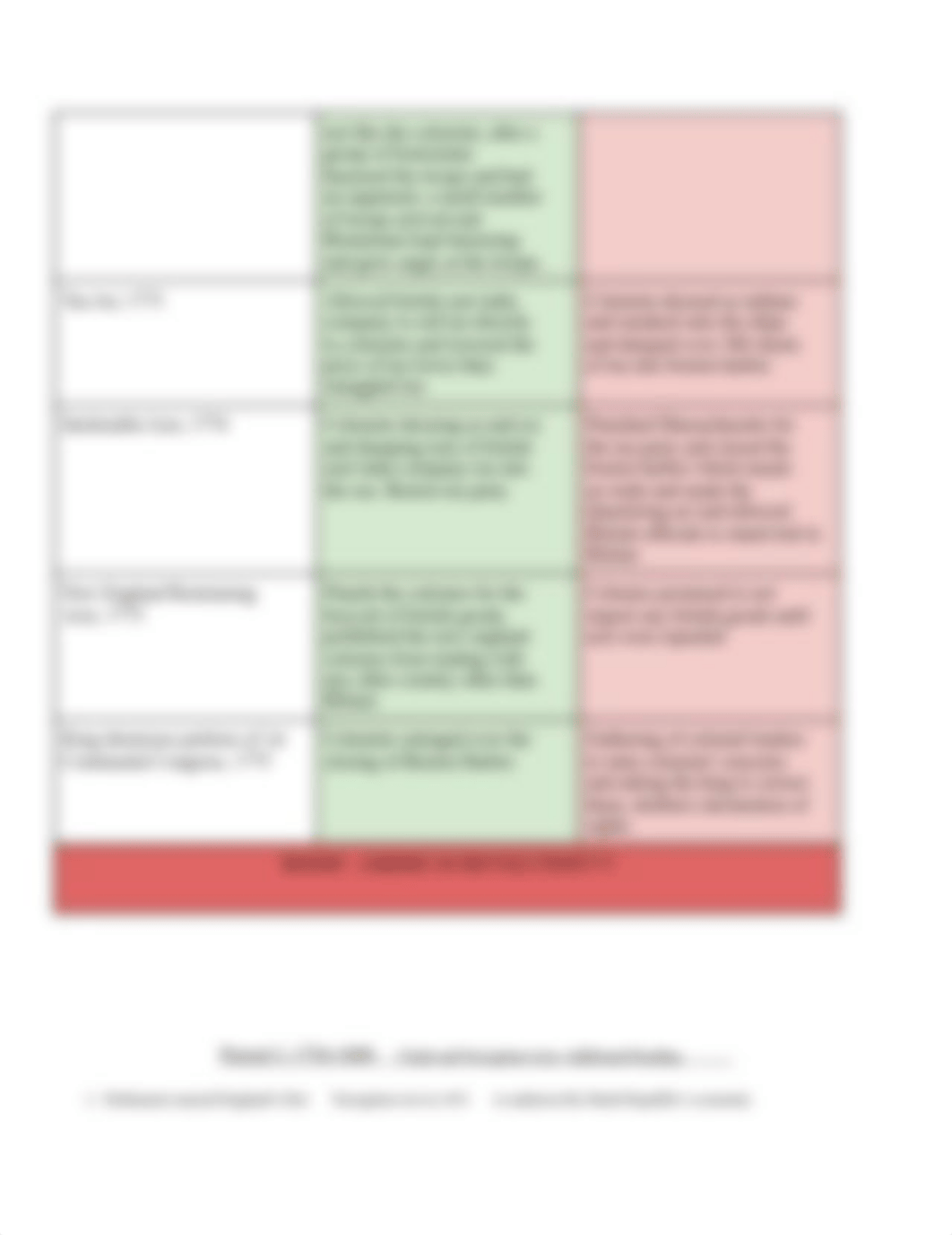 Causes_of_Revolution_Flow_Assignment_dpka4ba5atv_page3