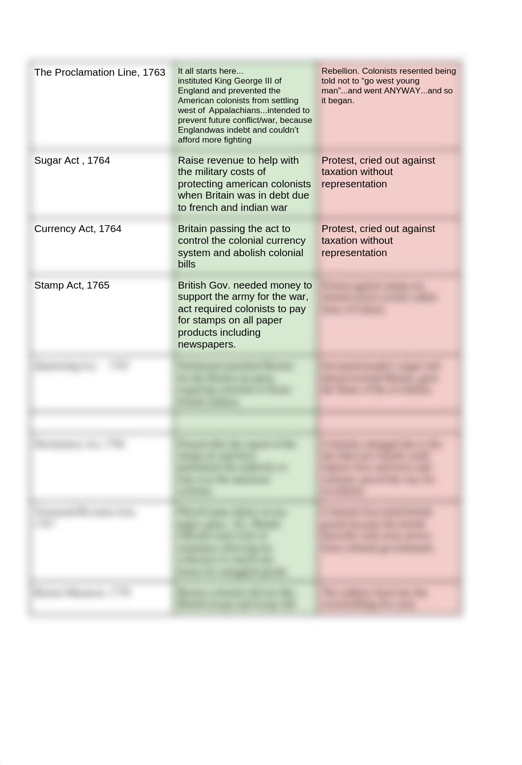 Causes_of_Revolution_Flow_Assignment_dpka4ba5atv_page2