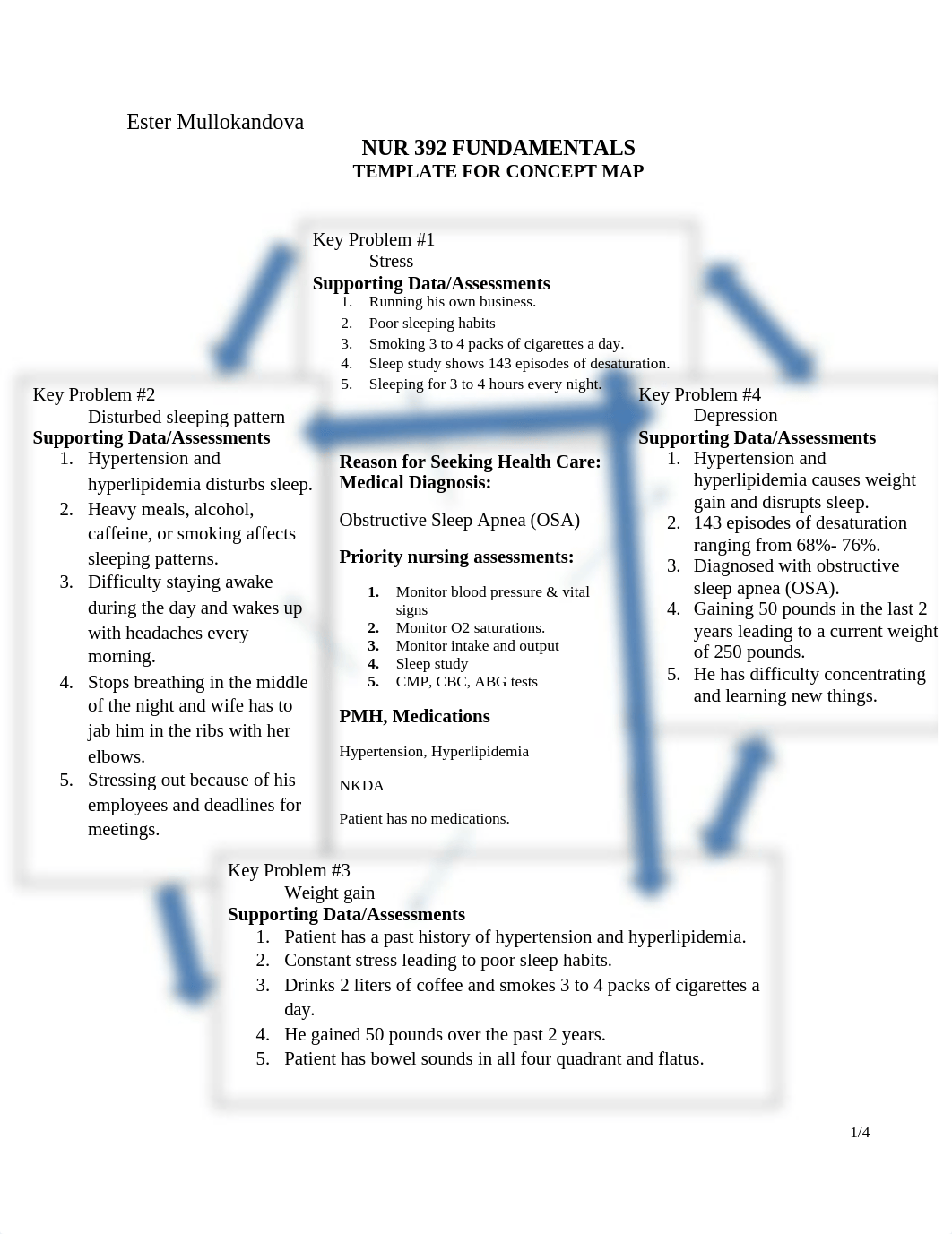 Concept Map- Ester Mullokandova.docx_dpkoeqcxk5l_page1