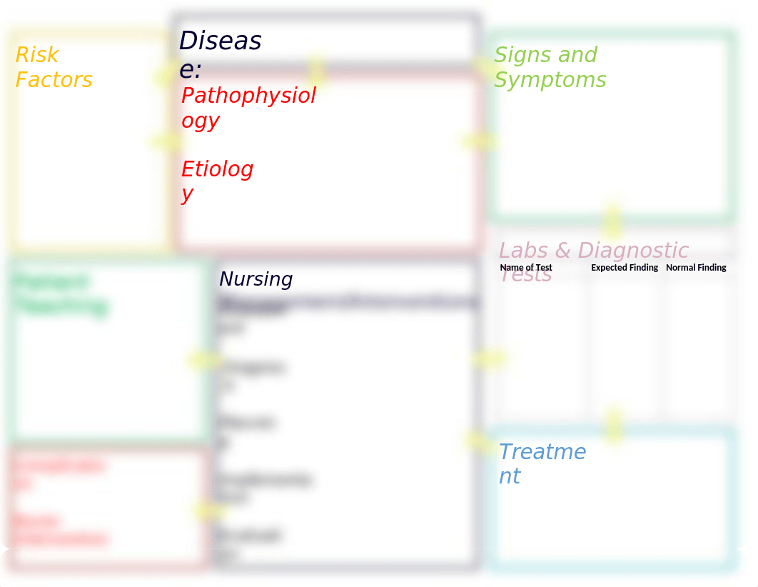 Concept Map template For Electrolyte Alterations.docx_dpkptqhp9j6_page1