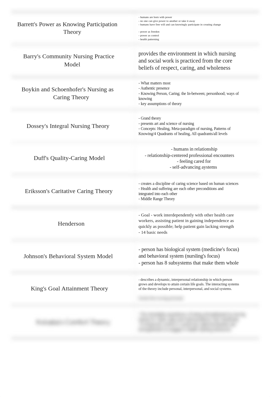 Essentials Nursing Theorists Quizlet.pdf_dpksgsum25c_page1