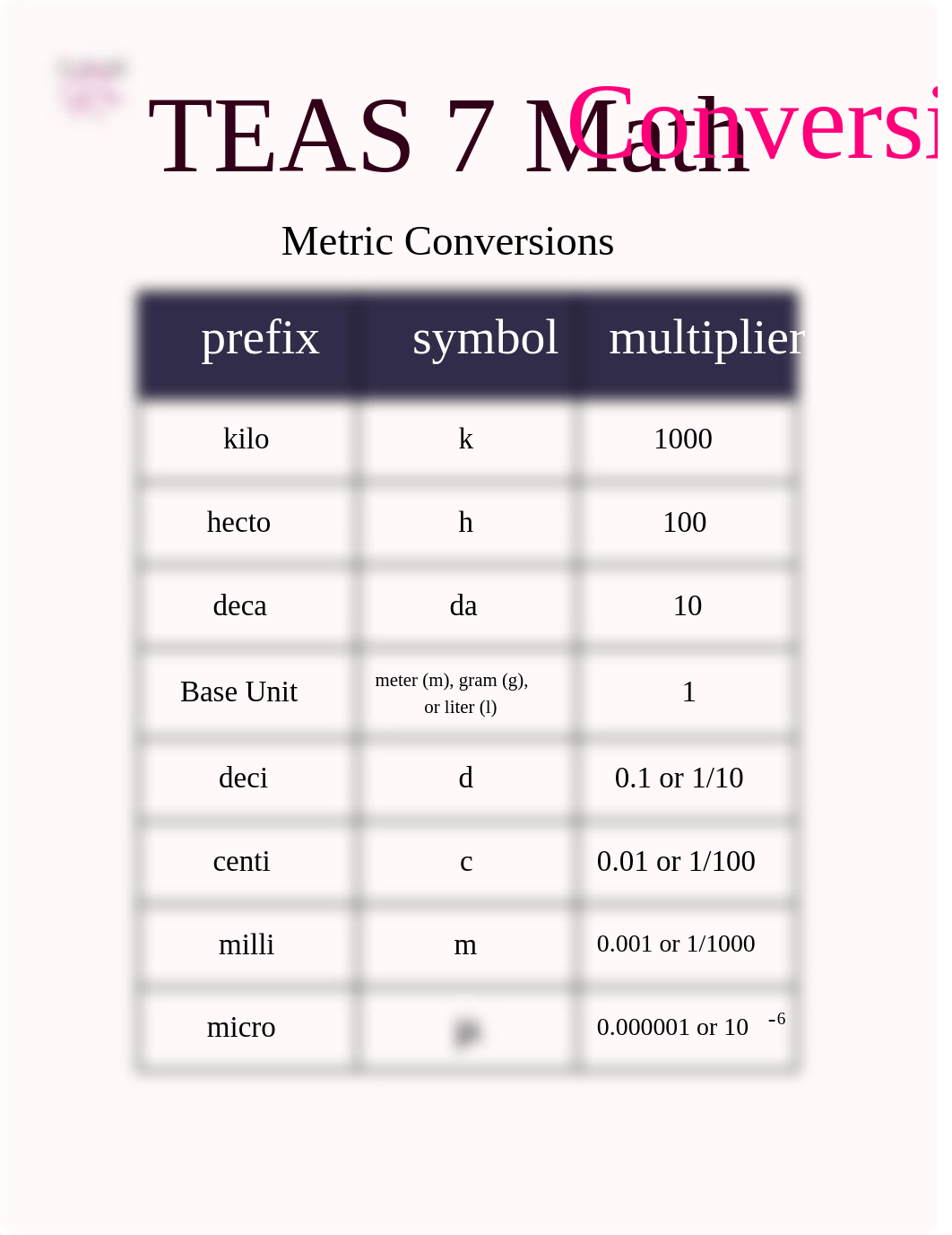 FutureRN TEAS 7 Math Conversions.pdf_dpku0y2o196_page1