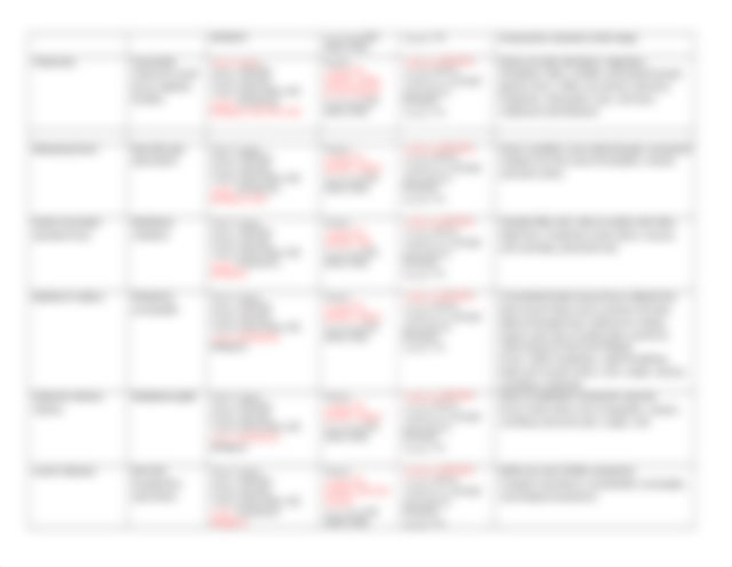 Bio 226 Microbial Disease Table_Ch 23 CVS & Lymphatics_Spr2021.docx_dpkv5g6y5p6_page2