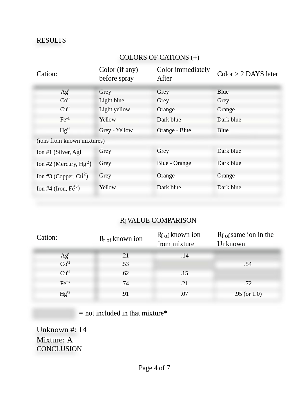 Lab 2 - Paper Chromotography (Expt 2, 9-14-17).docx_dpkvfm4cgui_page4