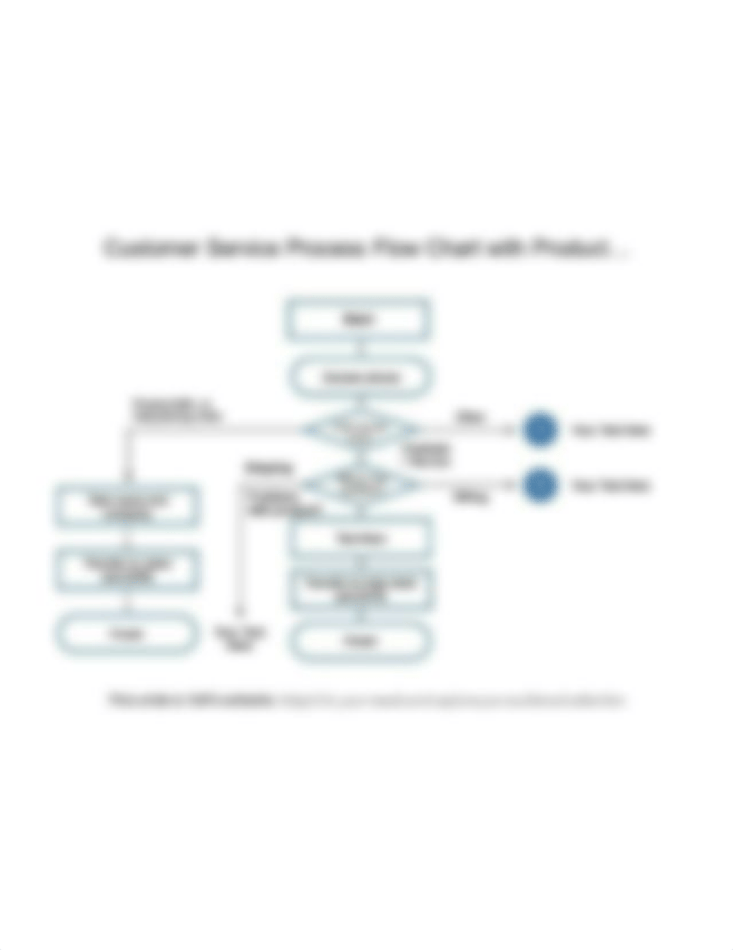 customer_service_process_flow_chart_with_product_information_and_placing_orders_Slide01.jpeg_dpkytftxua9_page1