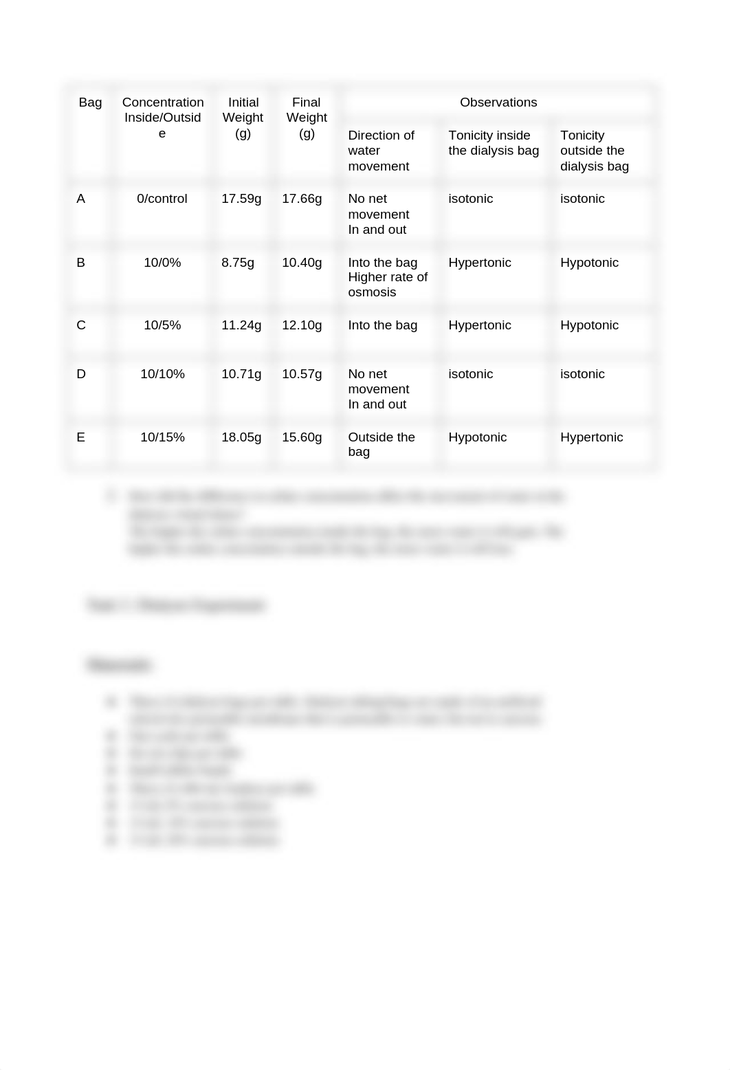 Osmosis _ Lab Log.docx_dpkzfui3af8_page2