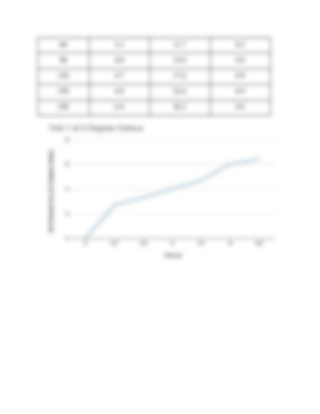 Amani Lab 3_ Chemical Catalysis.pdf_dpl3nzvxkcm_page3