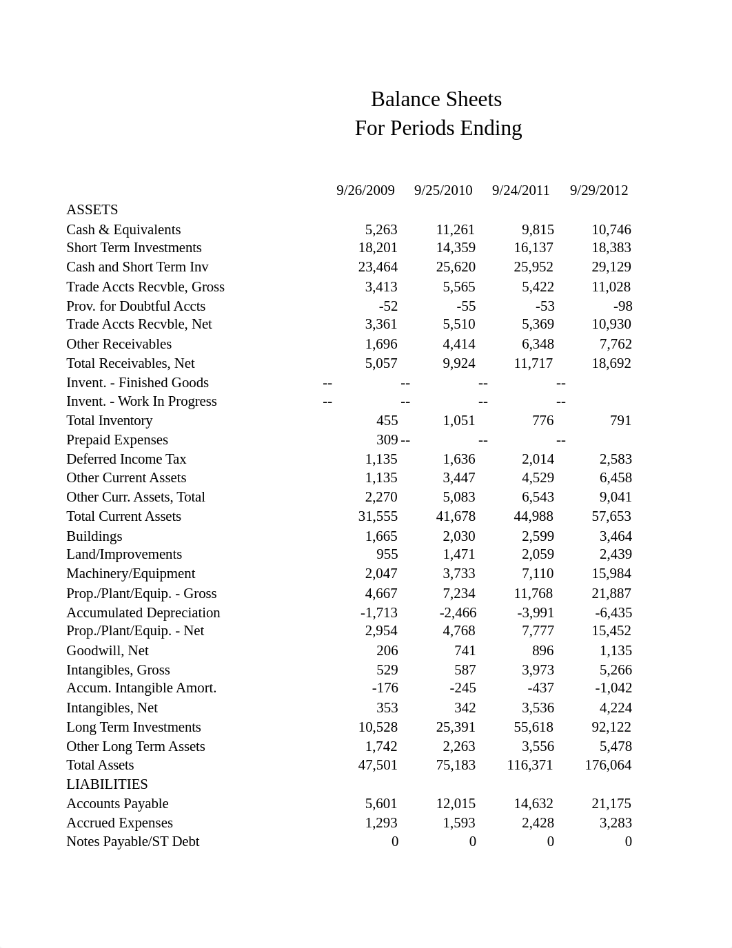 Apple.Computer.Balance.Sheet.Income.Statement_dpl4b1qlxpx_page2