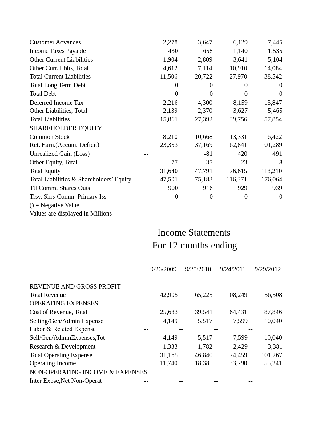 Apple.Computer.Balance.Sheet.Income.Statement_dpl4b1qlxpx_page3