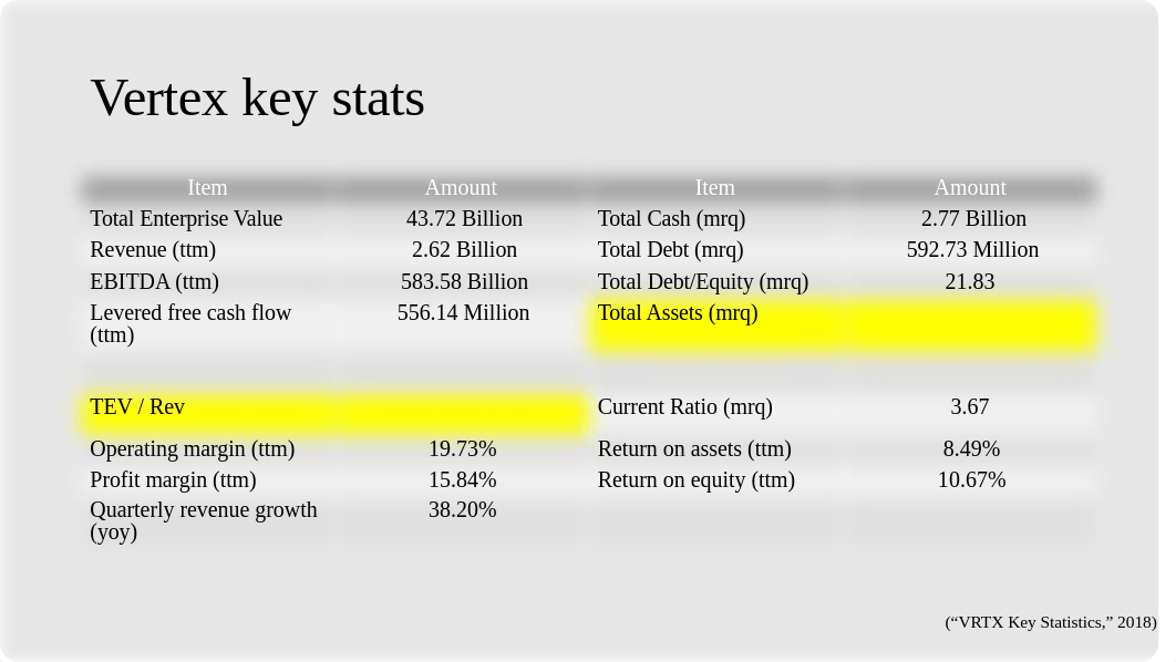 Vertex Pharmaceuticals Inc..pptx_dpl76evux55_page4