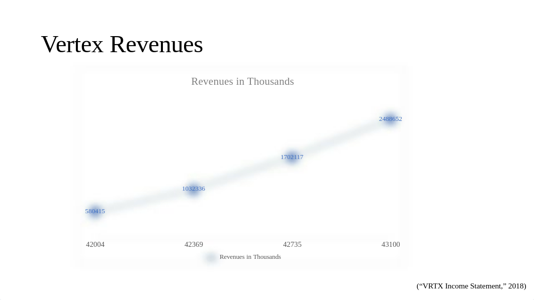 Vertex Pharmaceuticals Inc..pptx_dpl76evux55_page5