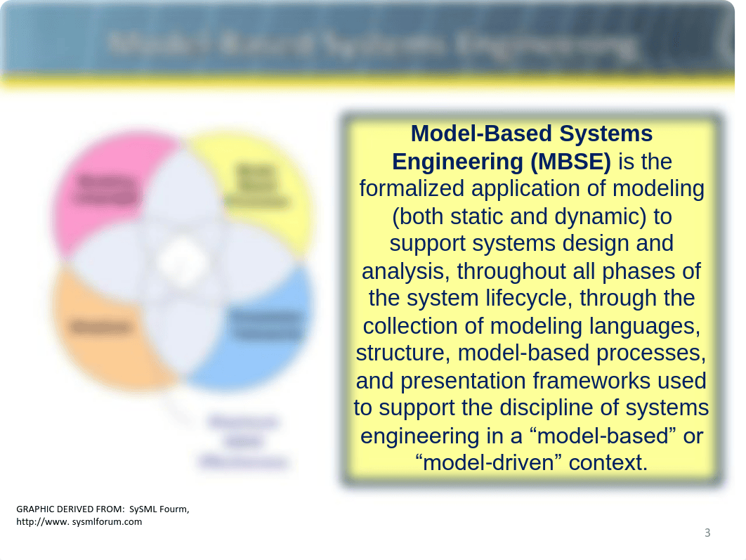 M02-1+-+MBSE+Throughout+the+Lifecycle (1).pdf_dpl8gimw1ot_page3