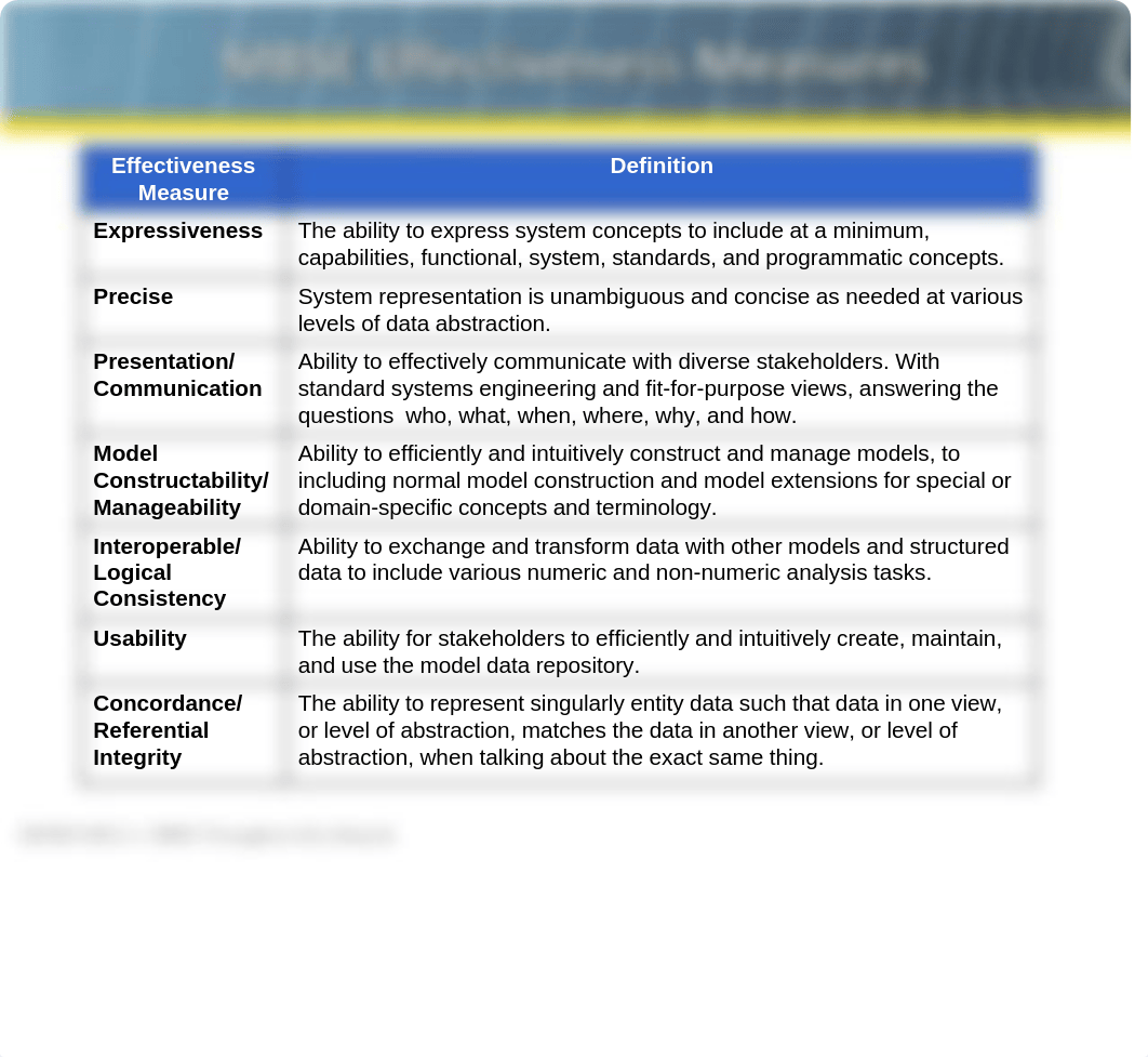 M02-1+-+MBSE+Throughout+the+Lifecycle (1).pdf_dpl8gimw1ot_page5