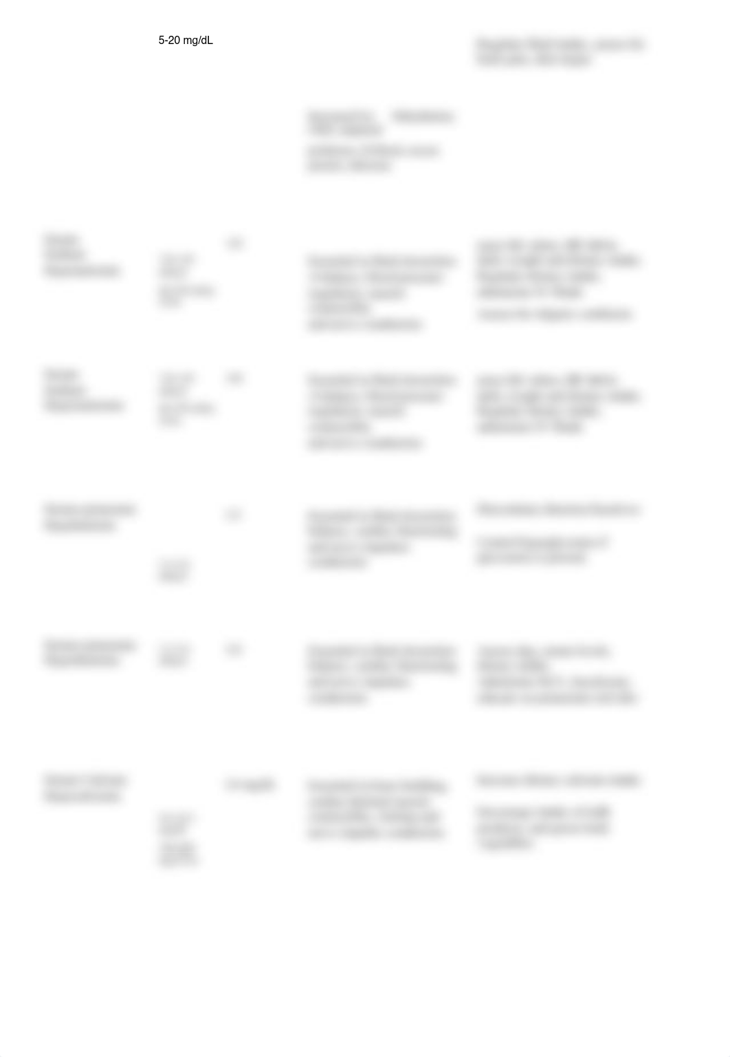 Renal Assessment Assignment el.pdf_dpl8qzprn69_page4