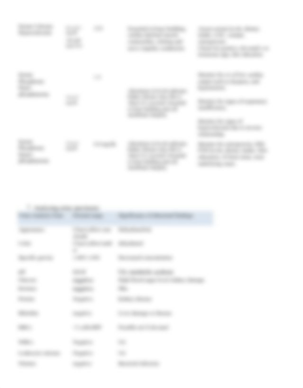 Renal Assessment Assignment el.pdf_dpl8qzprn69_page5