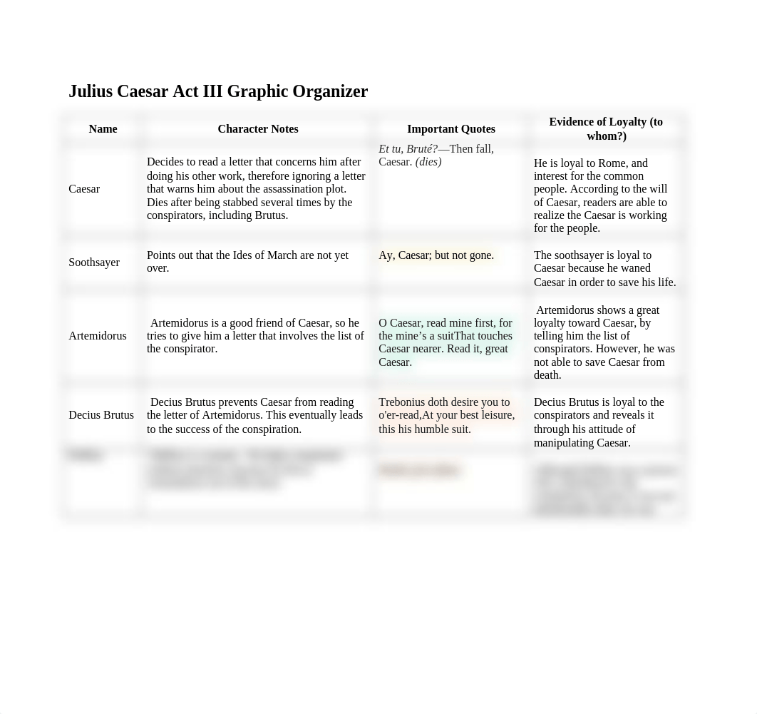 Julius Caesar Act III Graphic Organizer.docx_dpl9ftr9x7q_page1